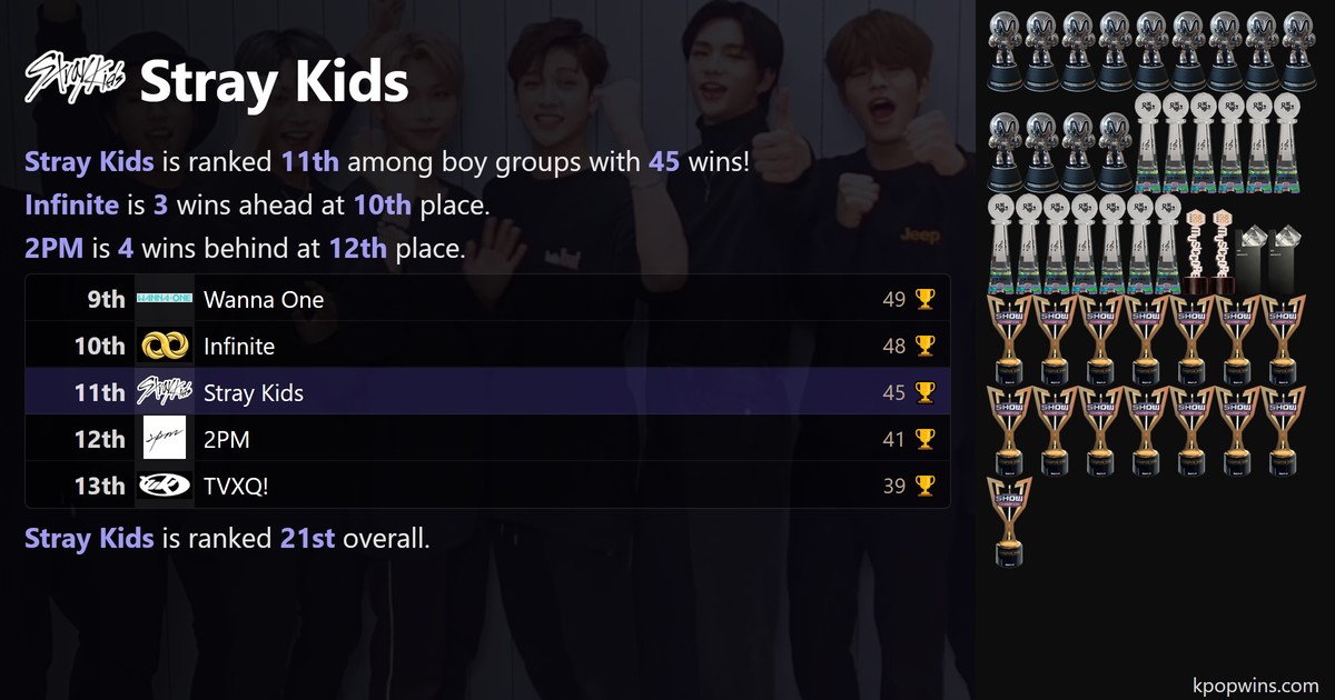 Stray Kids